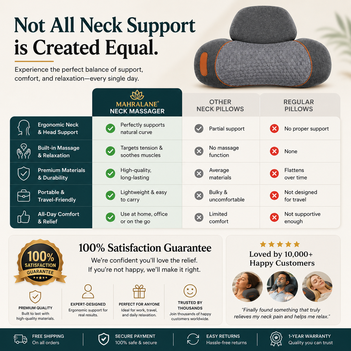 Neck pillow massager by Mahra